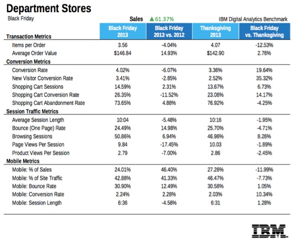 online-department-store-purchases-black-friday-ibm online-department-store-purchases-black-friday-ibm
