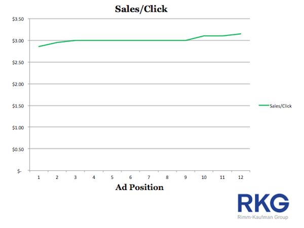 sales-click-ad-position sales-click-ad-position