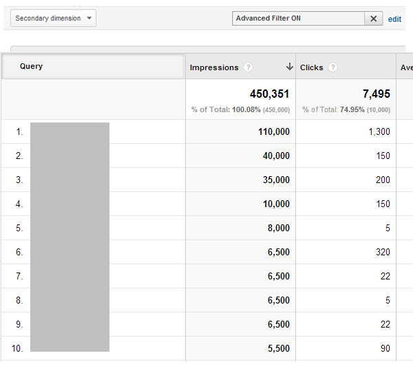Filtered query data Filtered query data