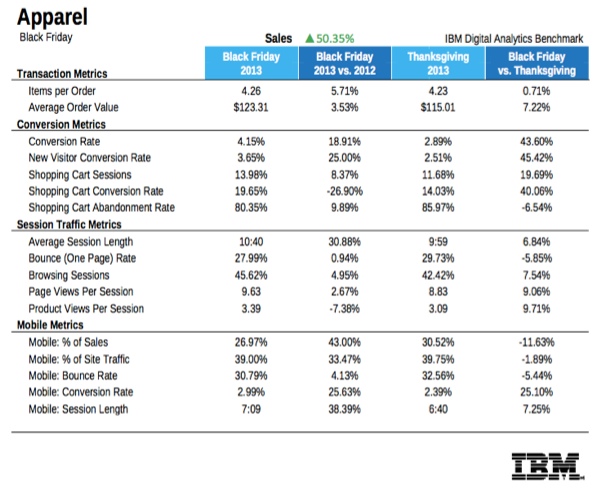 black-friday-online-apparel-sales-ibm black-friday-online-apparel-sales-ibm