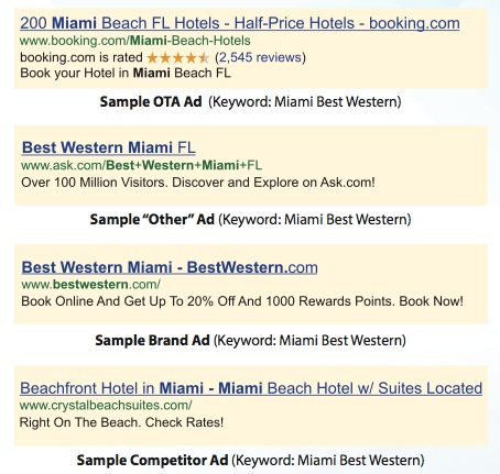 paid-search-results-for-best-western-miami