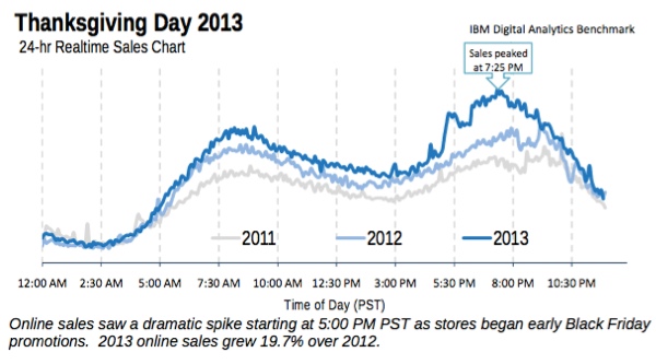 thanksgiving-day-shopping-online-ibm thanksgiving-day-shopping-online-ibm