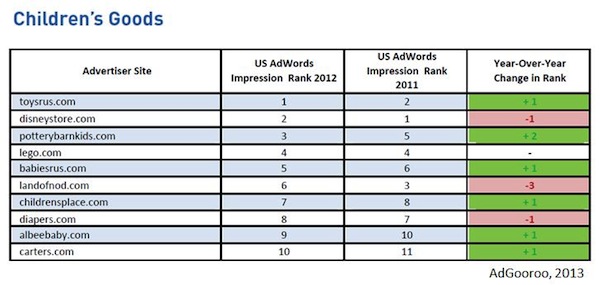 childrens-goods-top-10-impressions-2012
