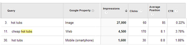 Image Search Traffic Image Search Traffic