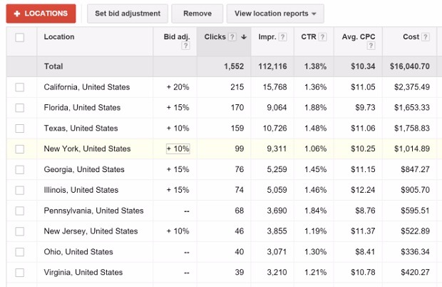location-stats-adwords location-stats-adwords