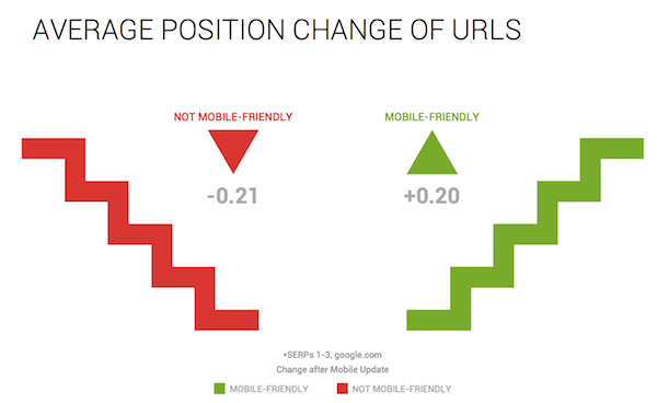 avg-position-change-of-urls avg-position-change-of-urls