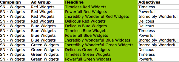 Adjective Ad Group Label