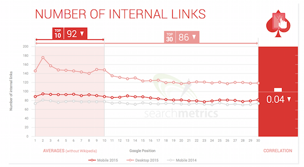 mobile-internal-links mobile-internal-links