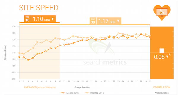 mobile-speed mobile-speed