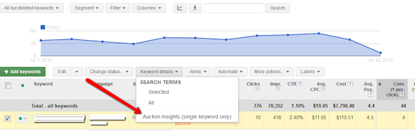 auction-insights-view
