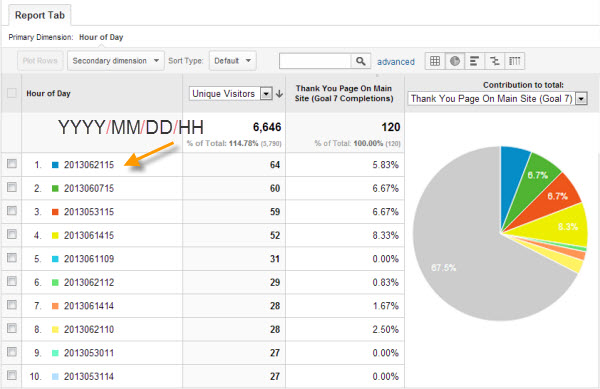 conversion-by-time-of-day conversion-by-time-of-day