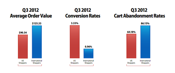 Global Comparison of Retail Metrics Q3 2012 Global Comparison of Retail Metrics Q3 2012