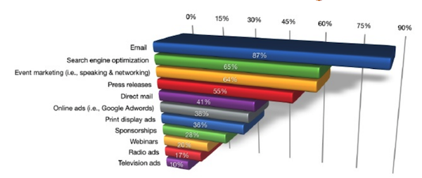 what-social-media-marketing