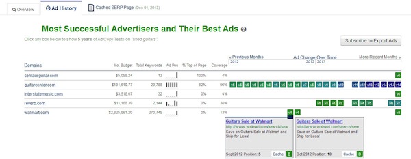Most Successful Advertisers and Their Best Ads Most Successful Advertisers and Their Best Ads