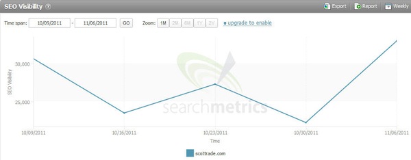 scotttrade-searchmetrics