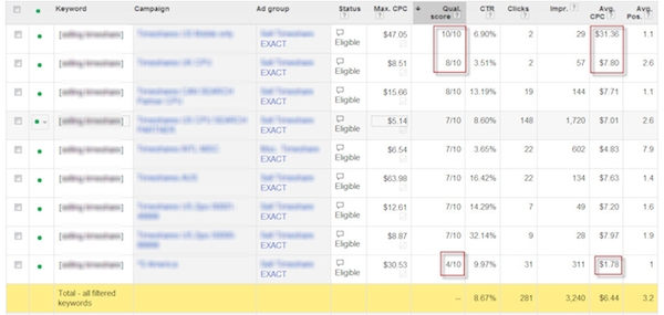 keywords-quality-score-avg-cpc-1