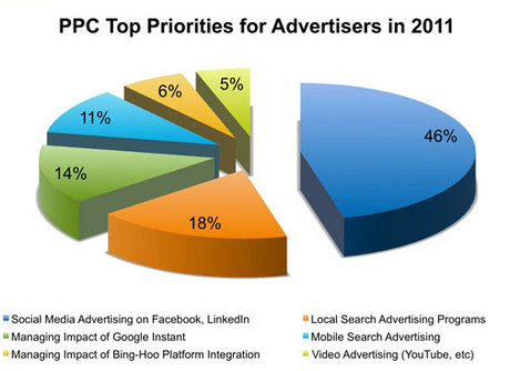 ppc-top-priorities.jpg