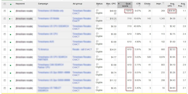 keywords-quality-score-avg-cpc-2