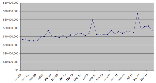 money-spent-on-ppc-by-small-battery-retailers