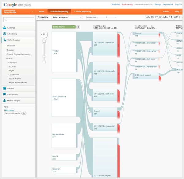 ga-social-visitors-flow