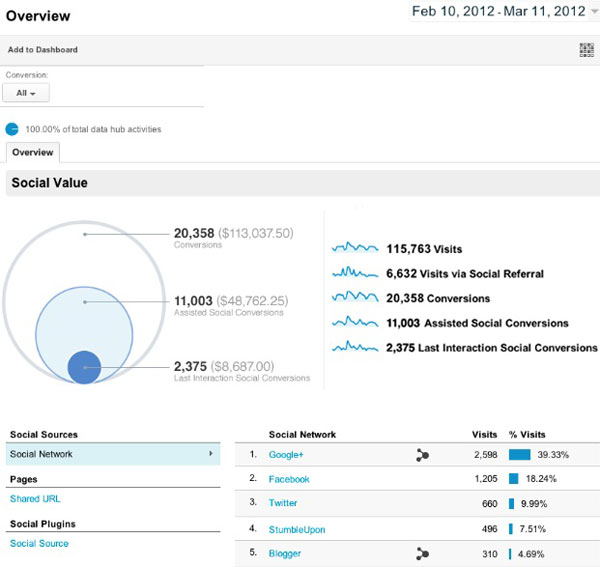 social-overview-google-analytics