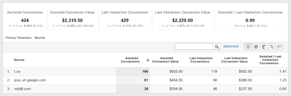 social-conversions-assisted