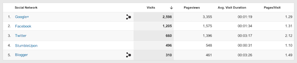 google-analytics-social-sources