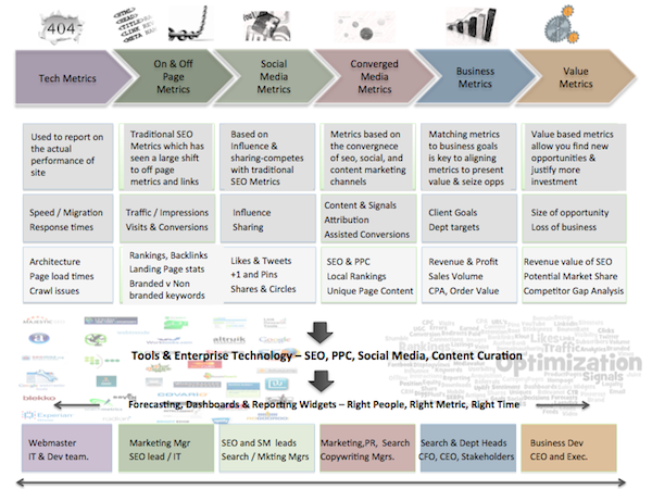 Converged SEO Metrics Converged SEO Metrics
