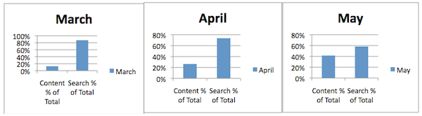content-search-bar-charts content-search-bar-charts