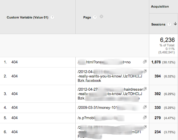 Custom Variables 404 Pages Custom Variables 404 Pages
