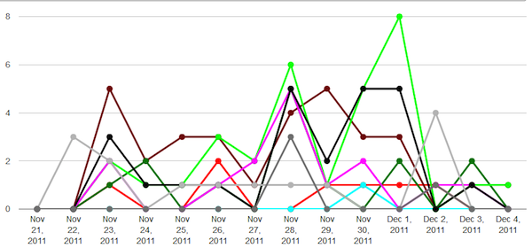 multiple-metrics-ppc-report multiple-metrics-ppc-report