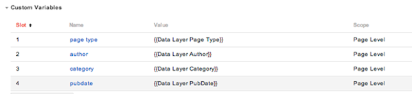 Custom Variables Name Value Scope Custom Variables Name Value Scope