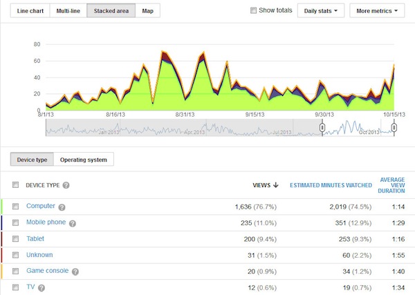 Device Type Device Type