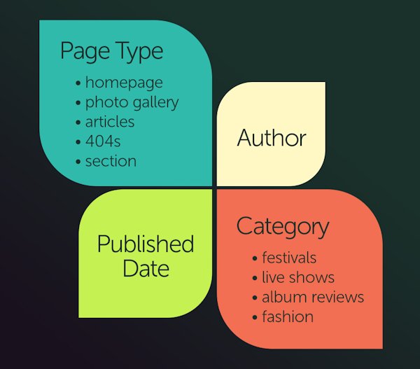 Custom Variables Custom Variables