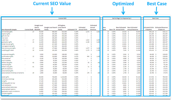 current-seo-value-optimized-best-case