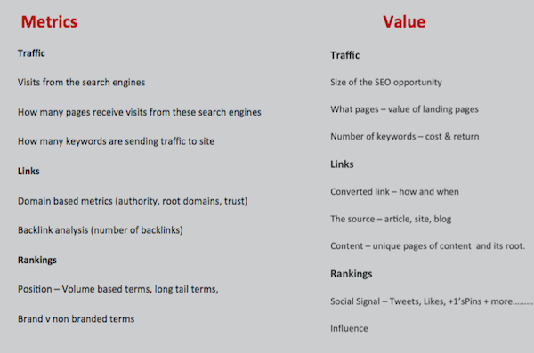metrics-value-traffic-links-rankings metrics-value-traffic-links-rankings