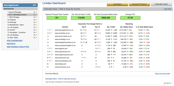 reach-traffic-value-linkdex-dashboard reach-traffic-value-linkdex-dashboard
