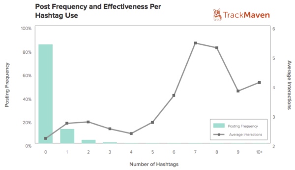 facebook-hashtags-trackmaven facebook-hashtags-trackmaven
