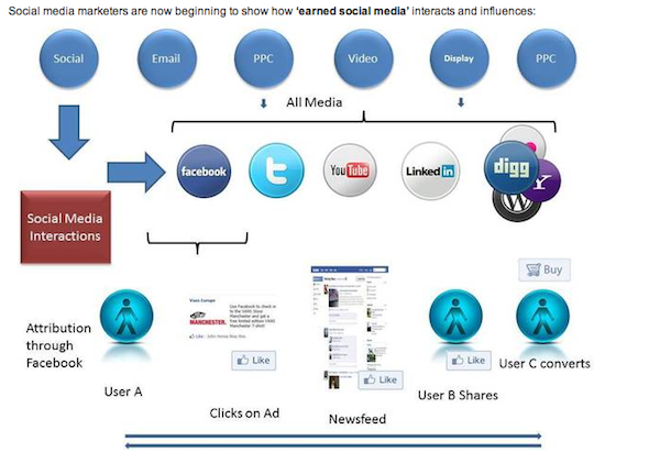 social-media-attribution social-media-attribution