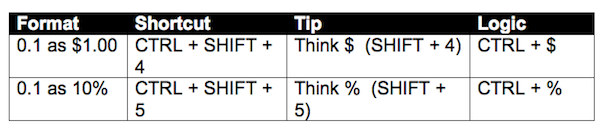 Number Formatting Keyboard Shortcuts