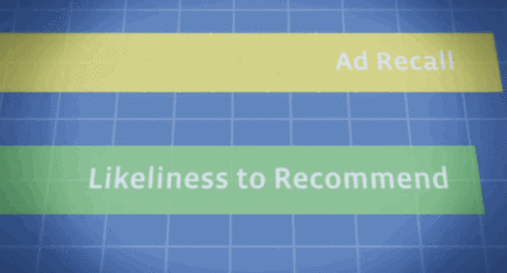Facebook Ad Recall