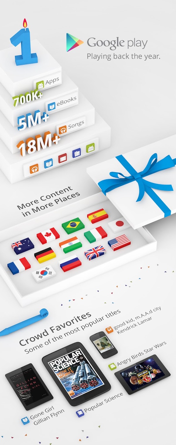 google-play-1st-birthday