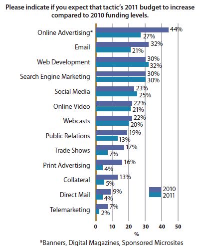 advetising spends.JPG