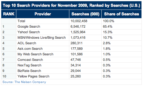 Screen shot 2010-01-13 at 3.04.47 PM.png