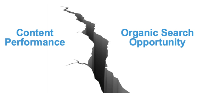 content-performance-organic-search-opportunity