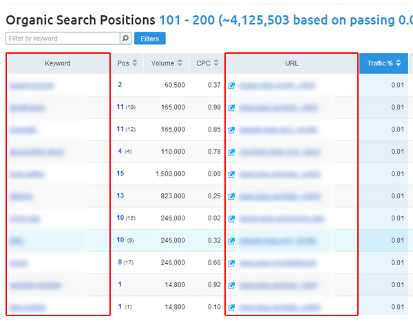 semrush-organic-positions-report