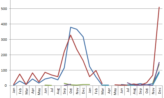 backlink-acquisition-google-penguin