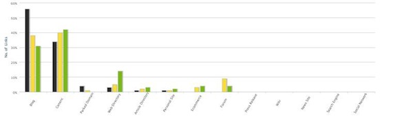 types-of-sites-linking-chart-google-penguin