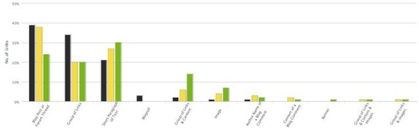 link-location-google-penguin