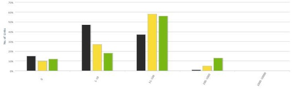 outbound-links-google-penguin